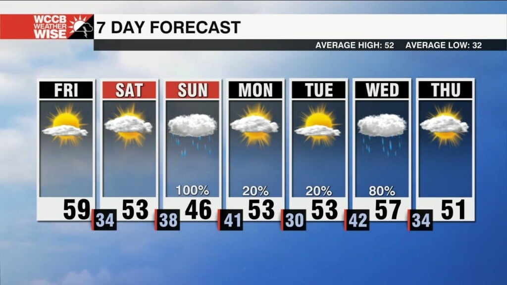 Mountain Wind Advisory, Rain And Wintrty Mix Sunday