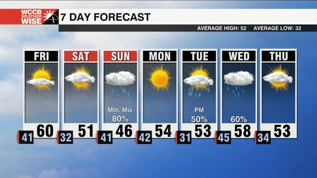 Fantastic Friday, Cloudier & Wetter Weekend