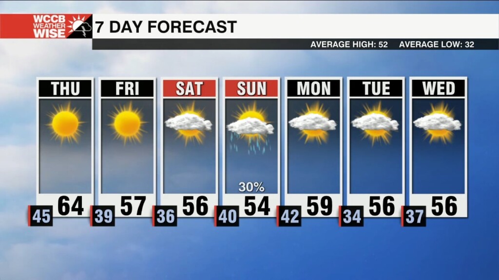 Beautiful Thursday & Close To The Week