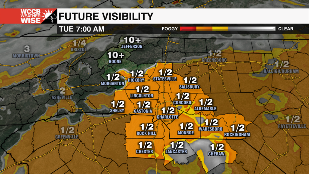 Future Visibility Graf