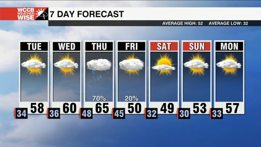 Dry Until Thursday's Weather System