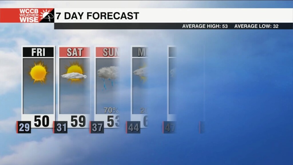 Sunny Skies Close Out The Week