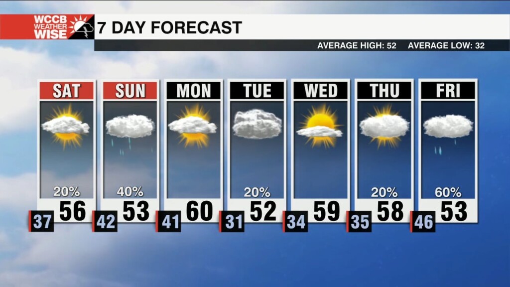Weekend Trending Wetter