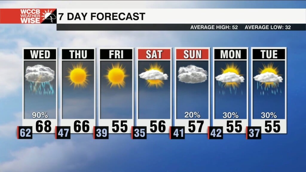 Isolated Strong Storms Possible Wednesday
