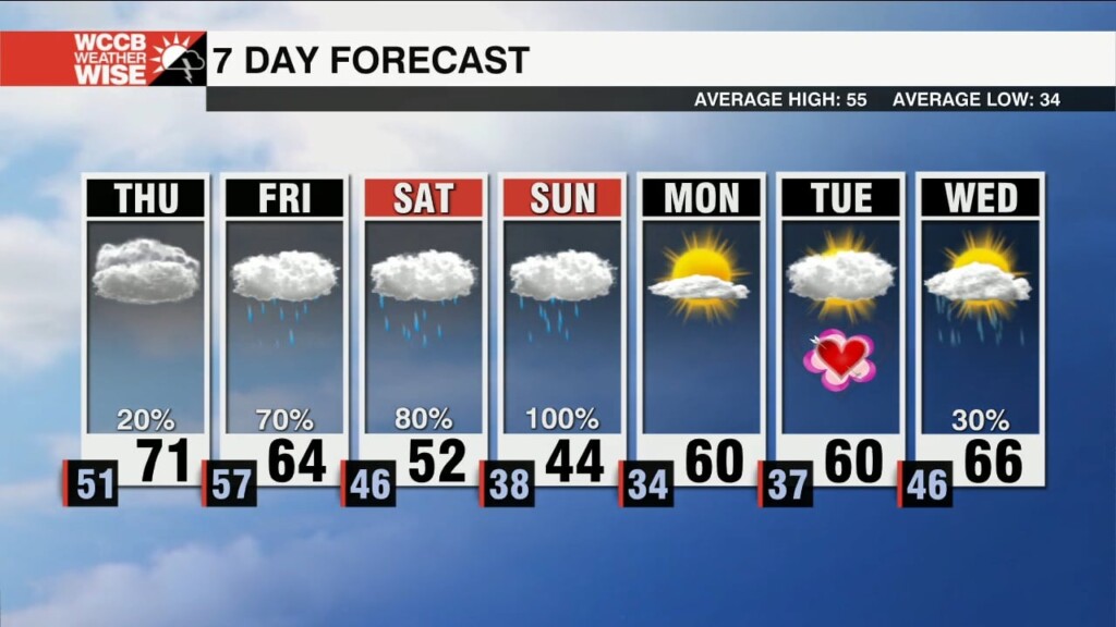 Another Spring Like Day With An Isolated Rain Chance