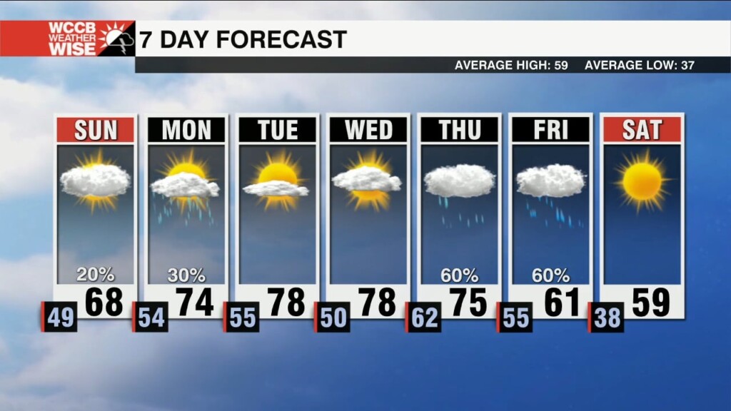 Spring Marches Through February