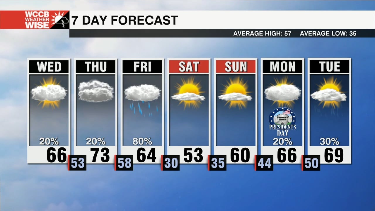 Pollen Counts Ticking Up With Spring Feels WCCB Charlotte's CW