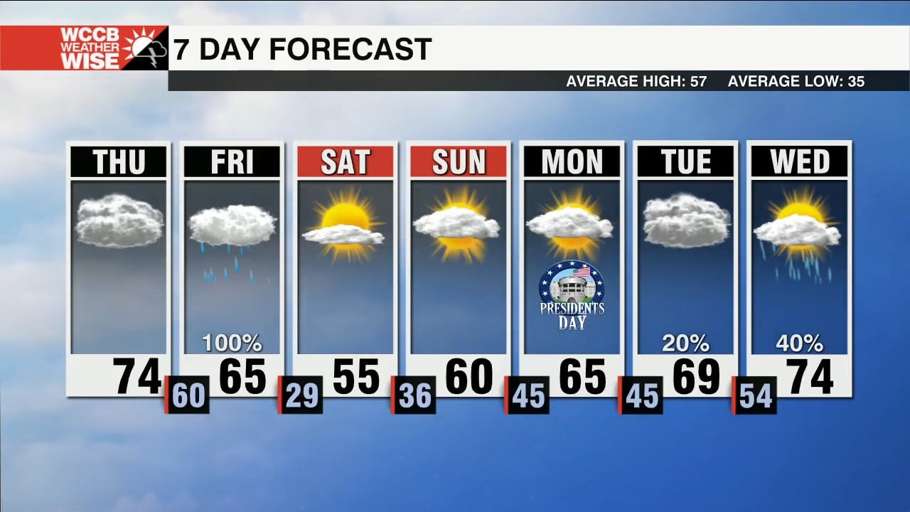 Cold Front Brings Widespread Rain A Few Storms Overnight Wccb Charlottes Cw