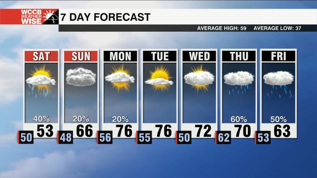 Wet & Chilly Start To Weekend