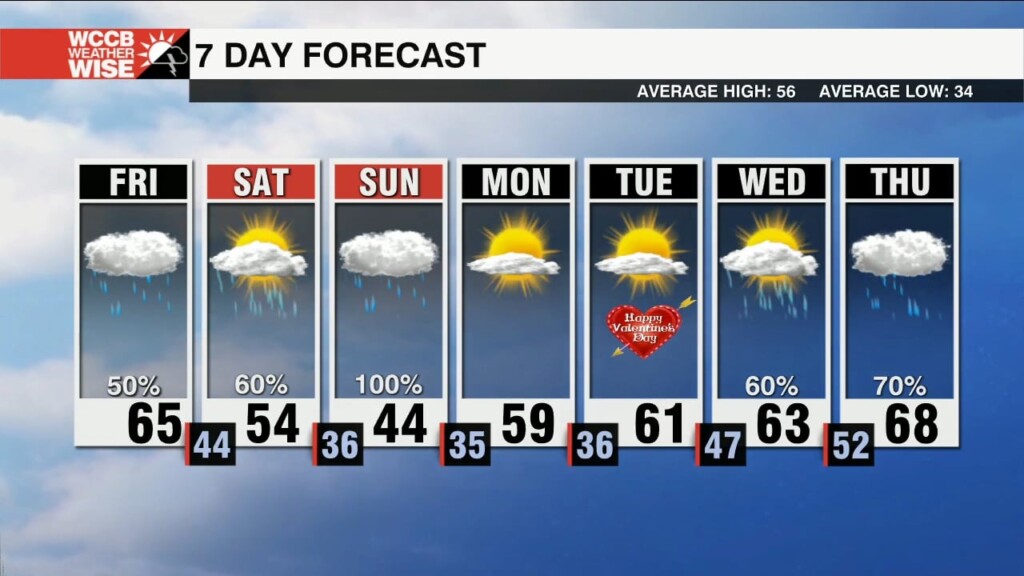 Weekend Wintry Mix