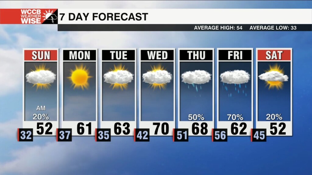Temps Recover And Then Some