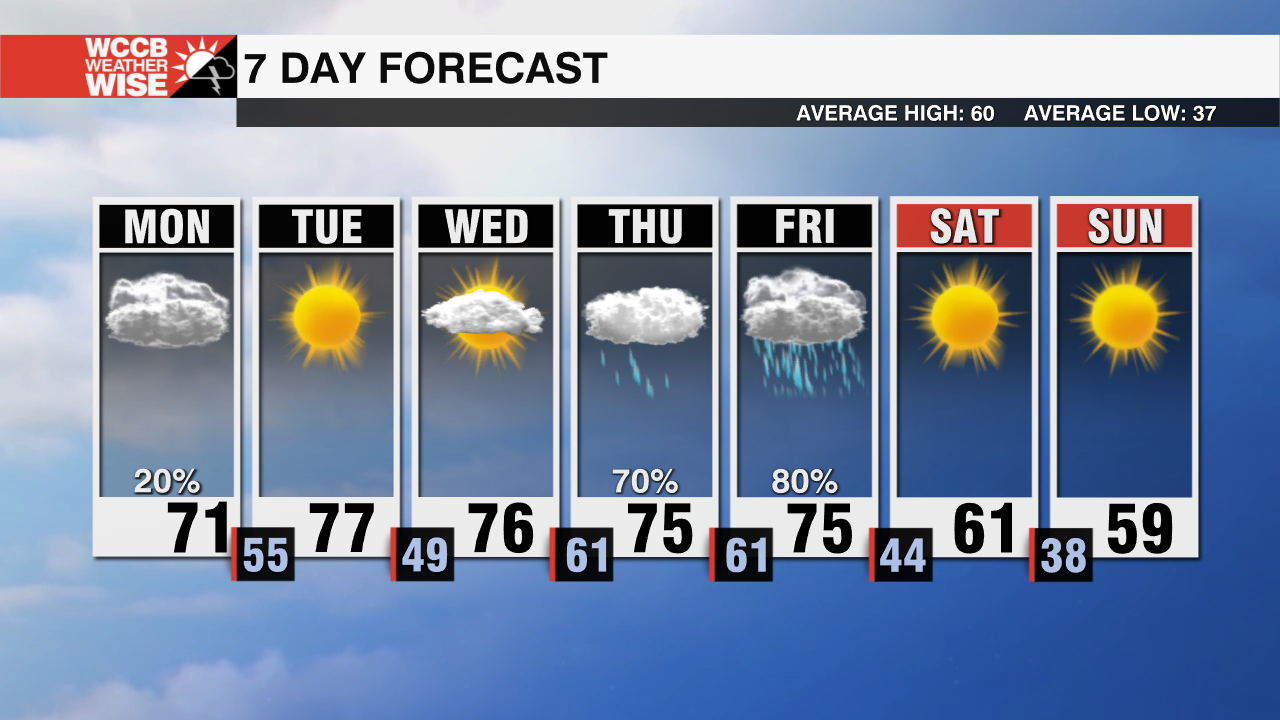 Foggy Start to the Work Week - WCCB Charlotte