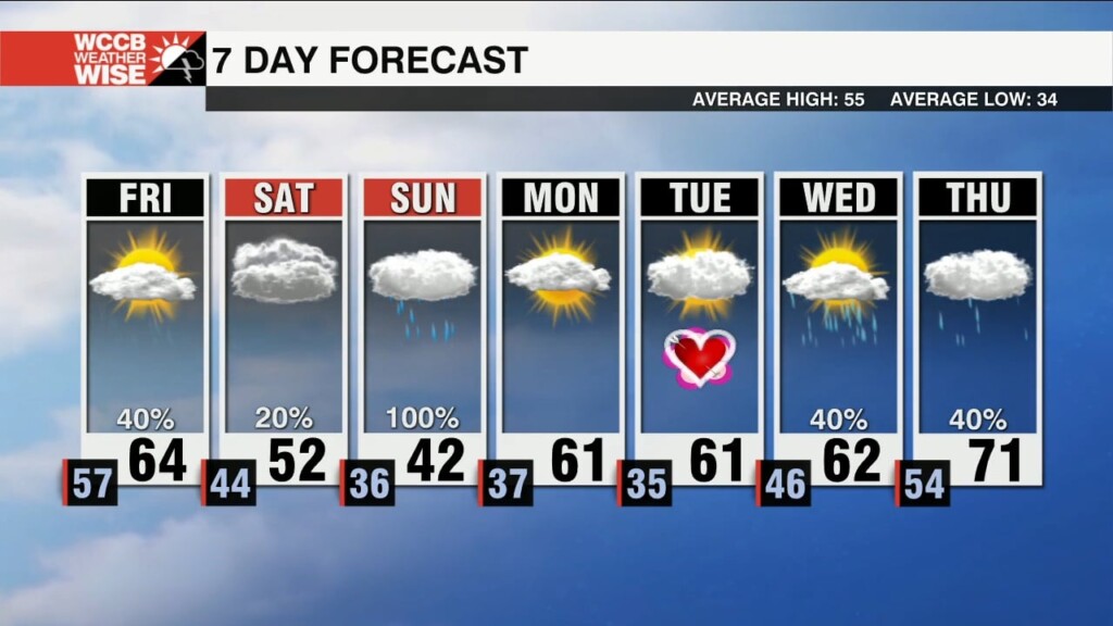 Rounds Of Scattered Showers Ahead Of Widespread Rain & Possible Snow Mix