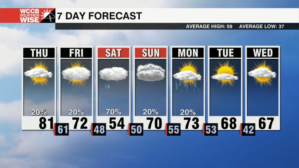 Record Breaking Warmth