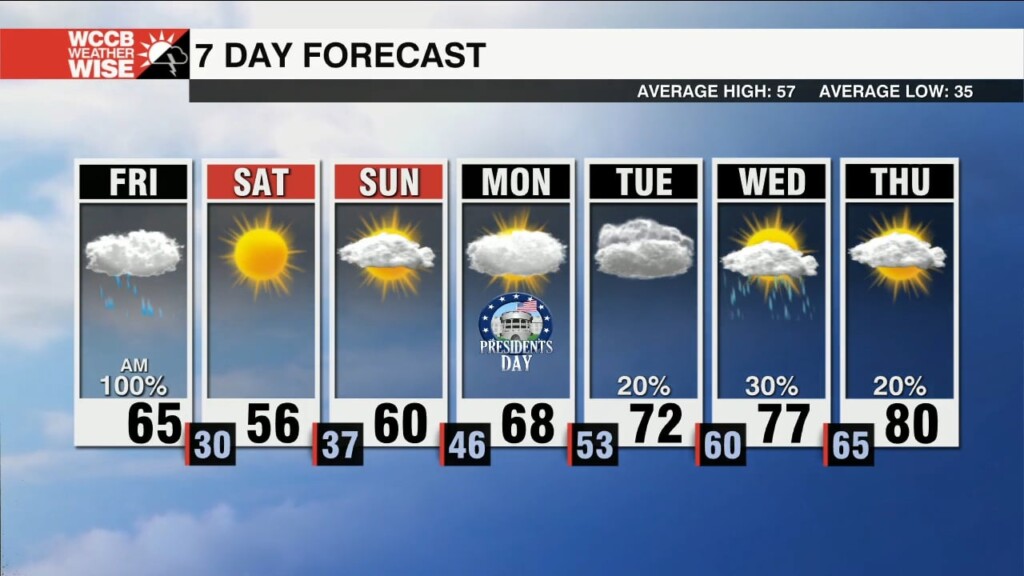 Wet Friday Morning, Chilly Start To Weekend