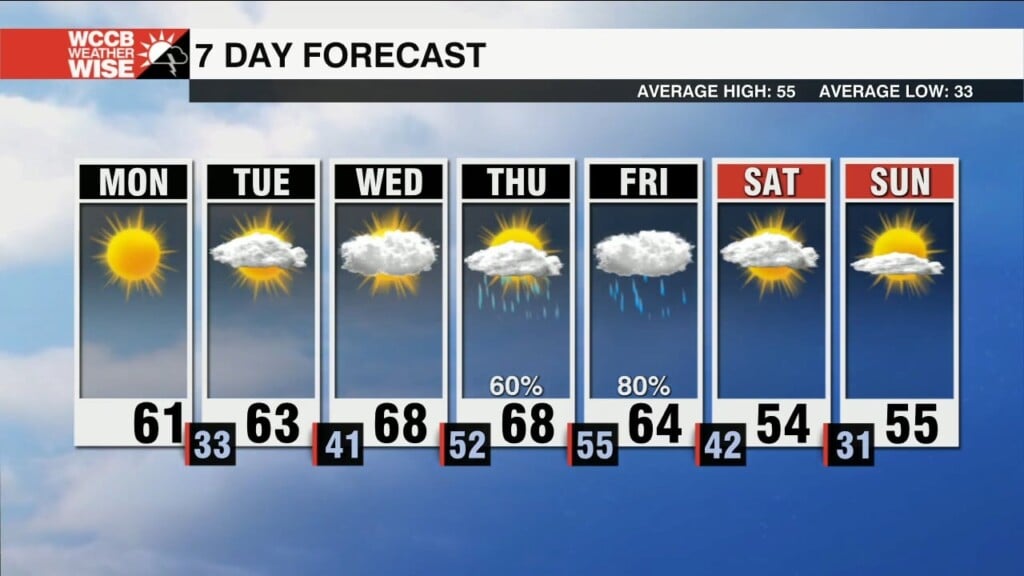 Spring Feels This Week