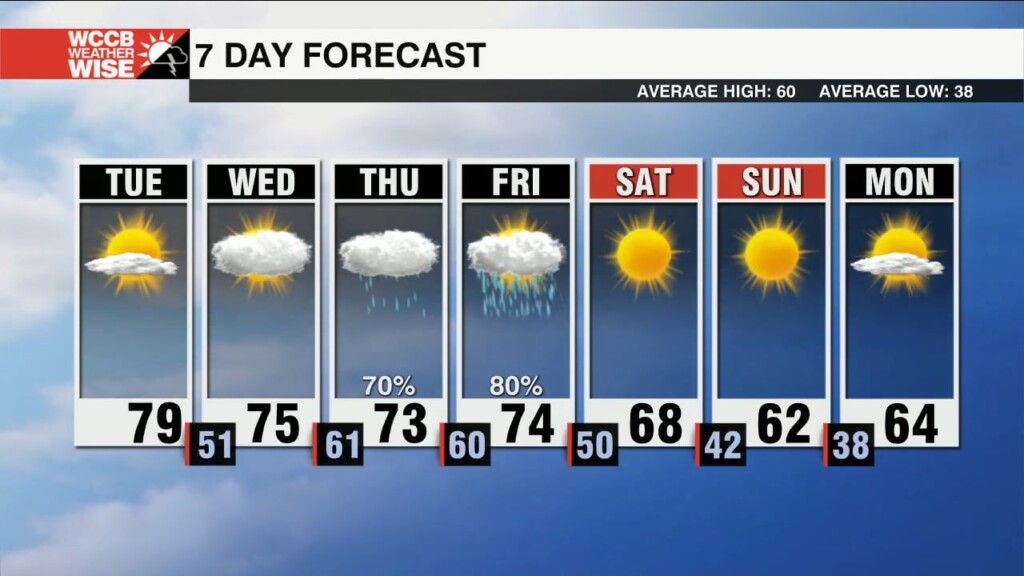 Record Temps To Close The Month
