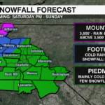 Scenario 2 Snowfall