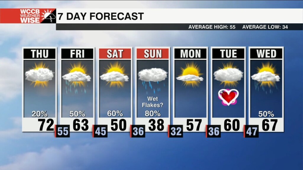 Spring Like Thursday, Wet & Wintry Weekend Ahead
