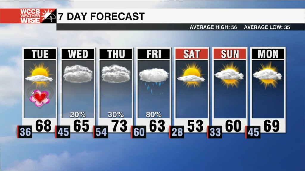Dry And Mild Through Midweek