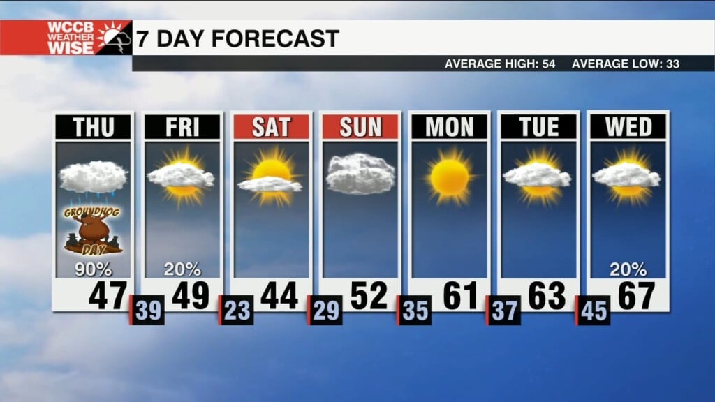 Cold And Soggy Thursday