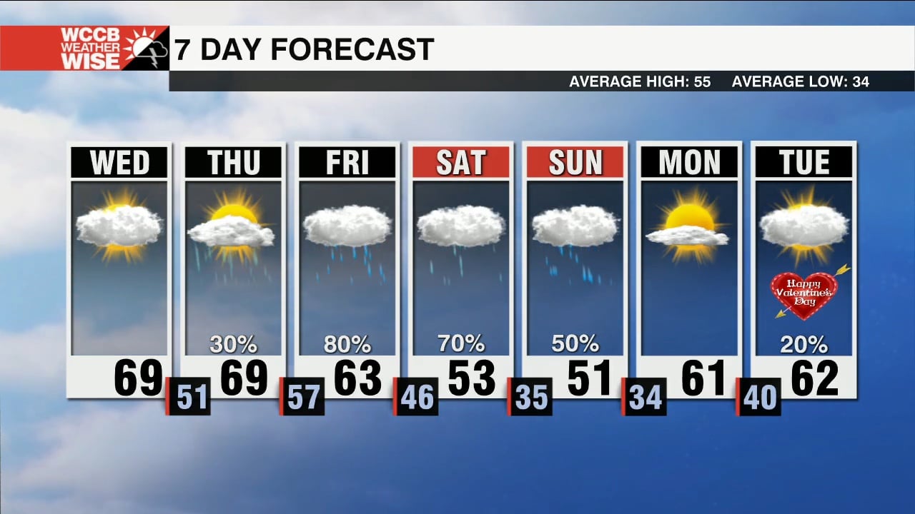 More Clouds Wednesday, but Staying Warm and Dry - WCCB Charlotte