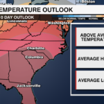 Mock Cpc Temp Outlook
