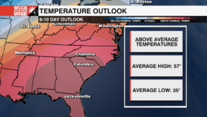 Mock Cpc Temp Outlook