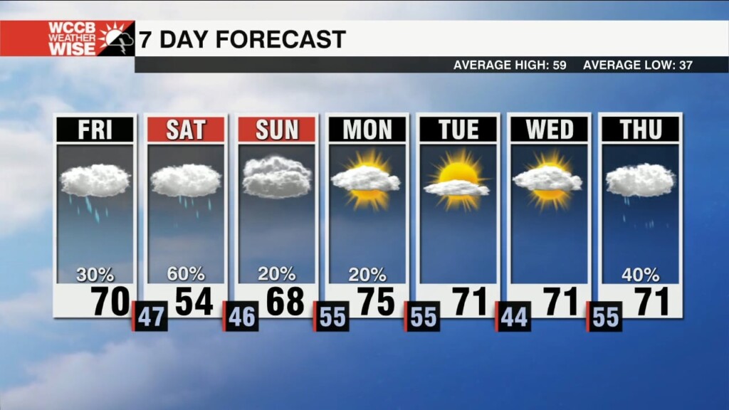 Cool And Soggy Weekend Flip