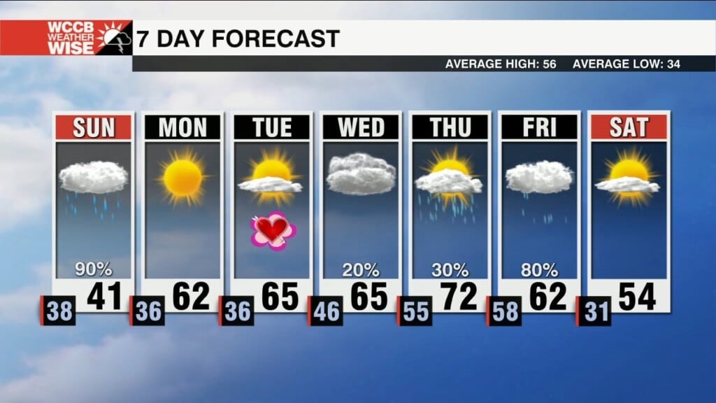 Wet & Wintry Weekend Underway