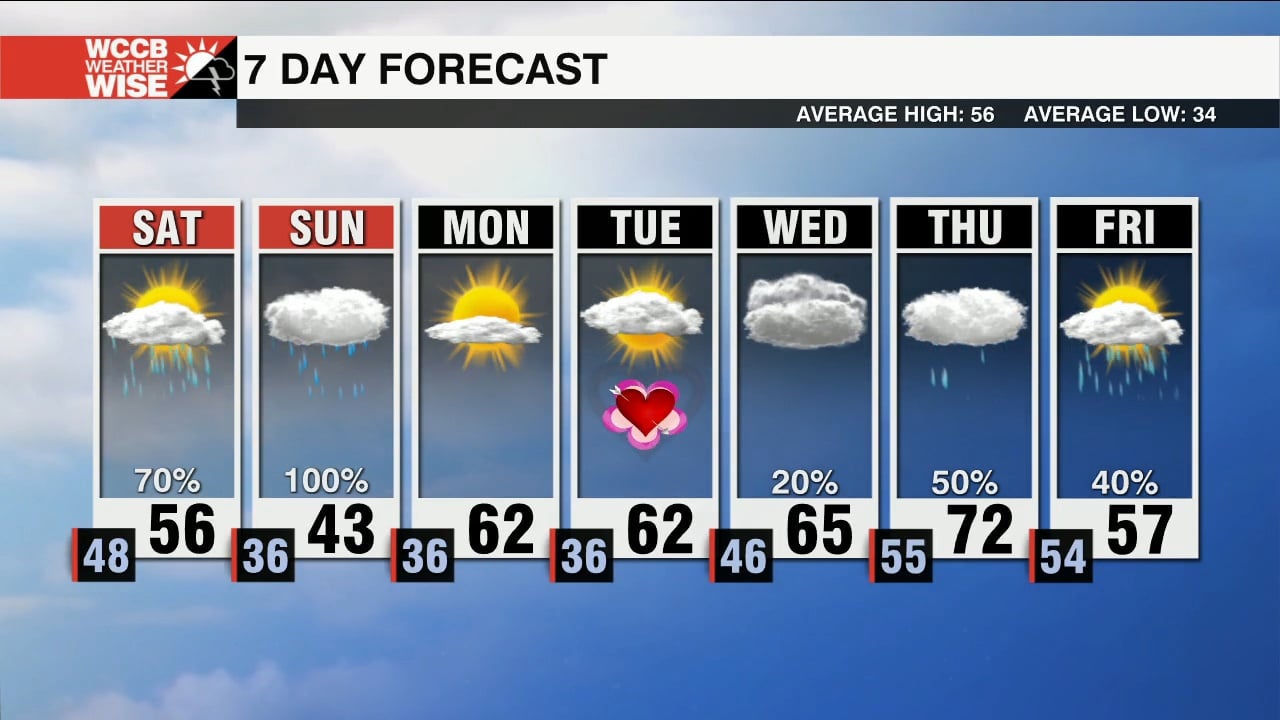 Rain Becomes Widespread Saturday Evening - WCCB Charlotte