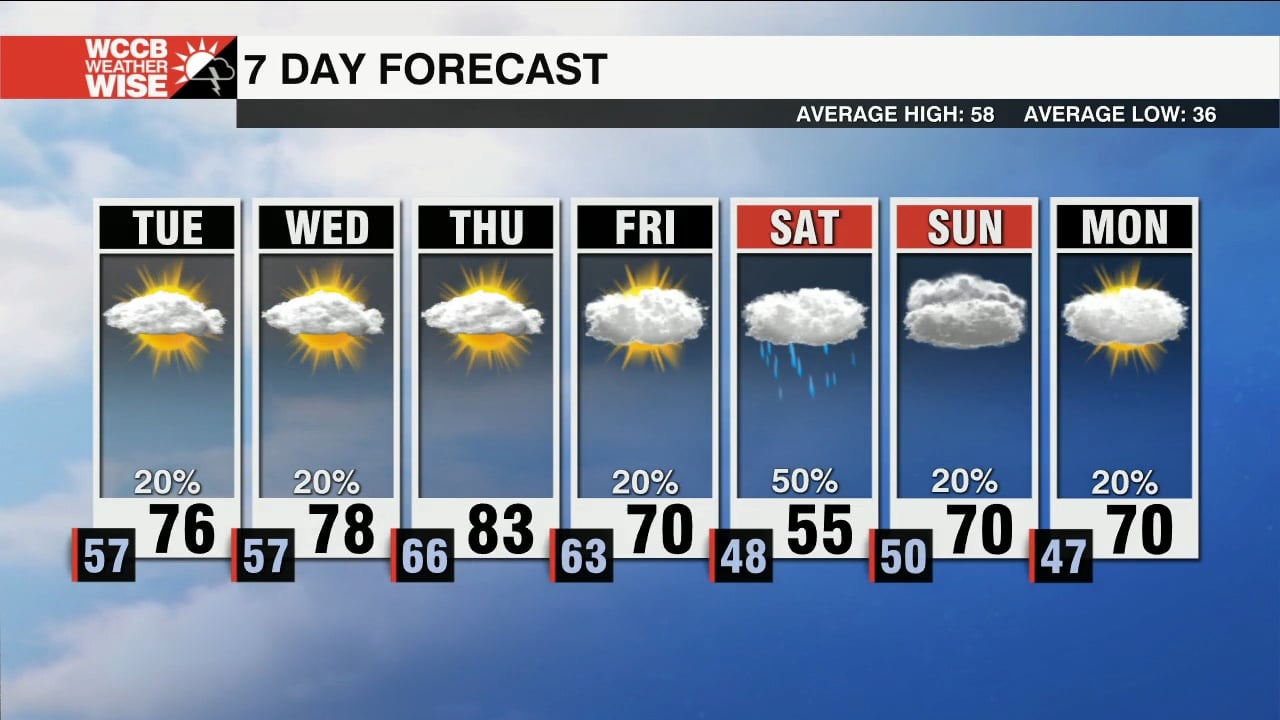 Record Breaking Temperatures Arrive Thursday - WCCB Charlotte