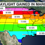 Daylight Gained In March