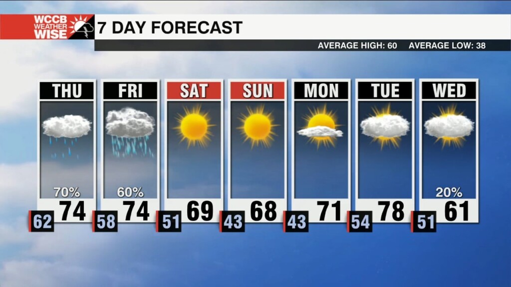 Rounds Of Rain Through Friday