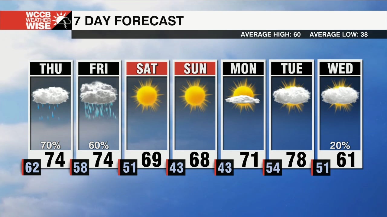 Rain Arrives Overnight - Strong Storms Possible Friday - WCCB Charlotte