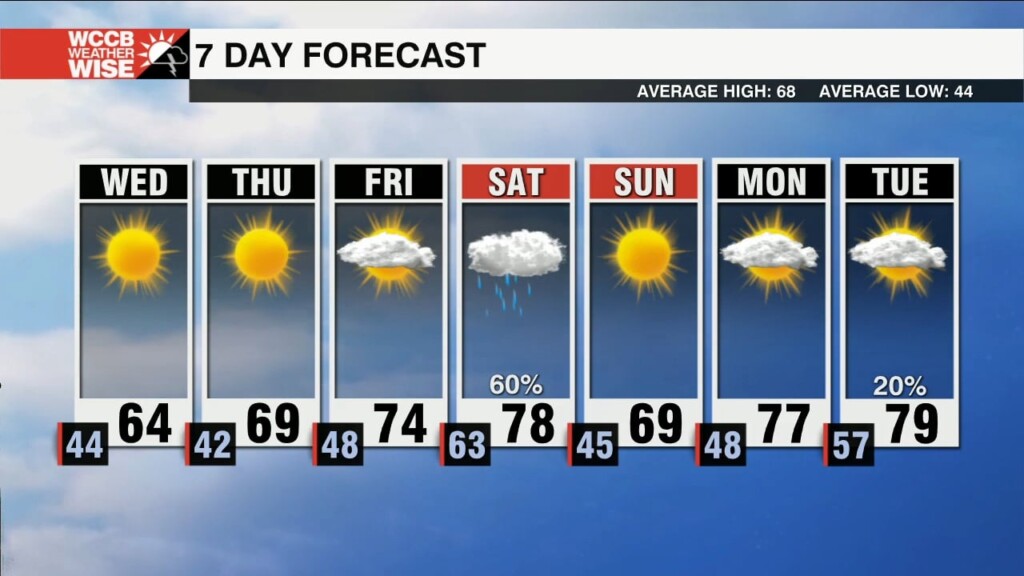 Cooler & Dry Midweek