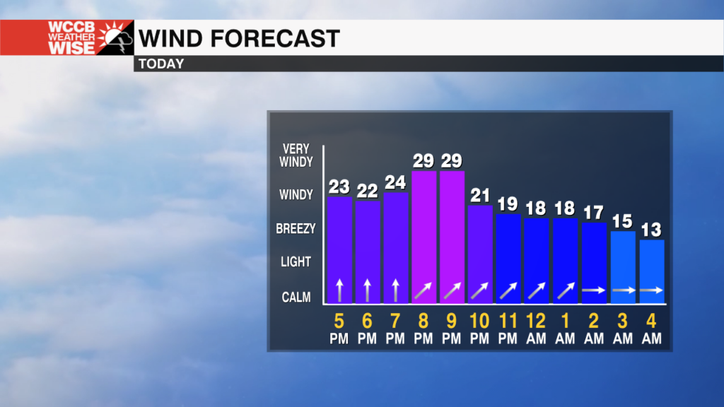 Interactive Day Planner WCCB Charlotte's CW