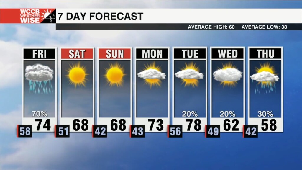 Isolated Severe Storms Possible Friday Afternoon Evening