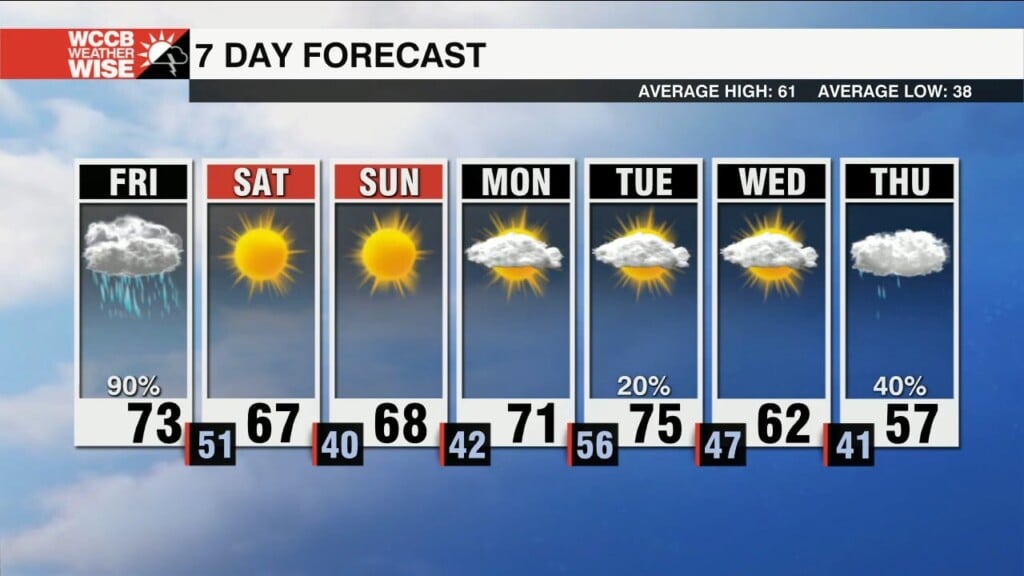 Severe Threat Friday