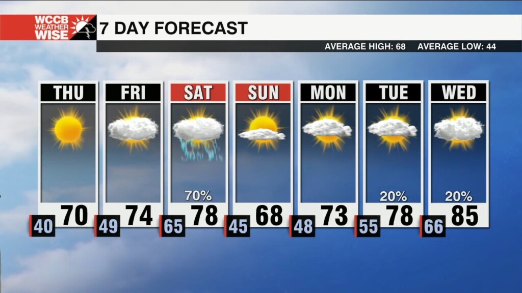 Dry Through The End Of The Week