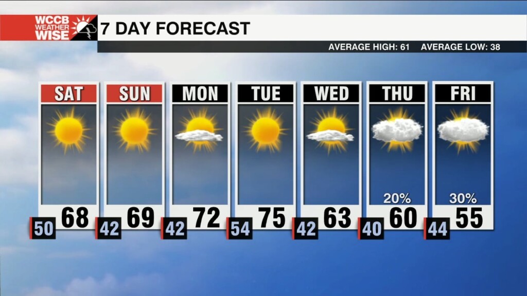 Beautiful And Sunny Weekend Ahead