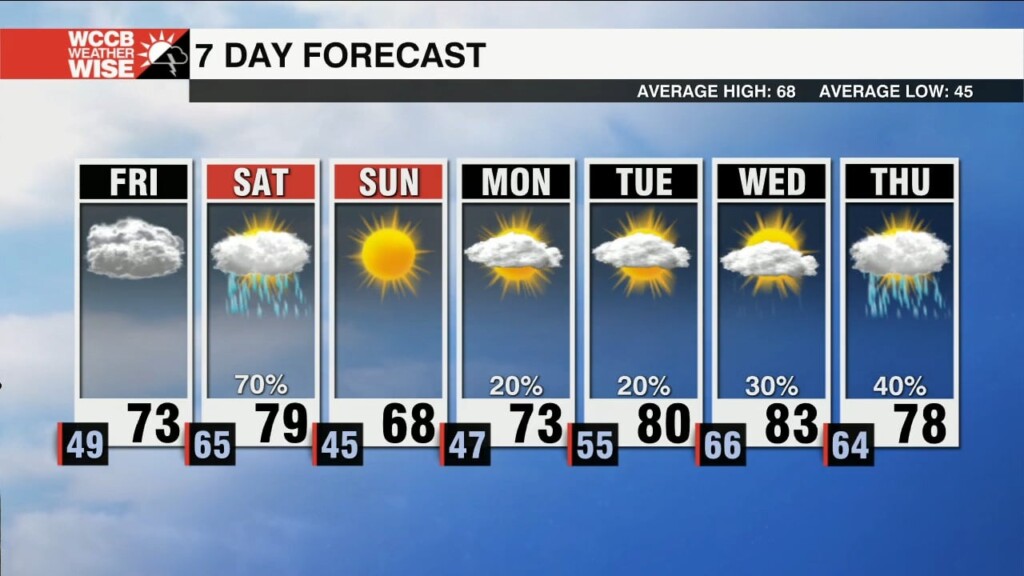 More Clouds Friday Ahead Of Windy & Wet Start To The Weekend
