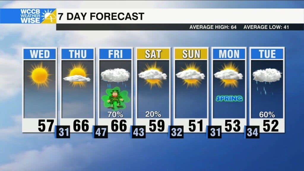 Widespread Freezing Temps