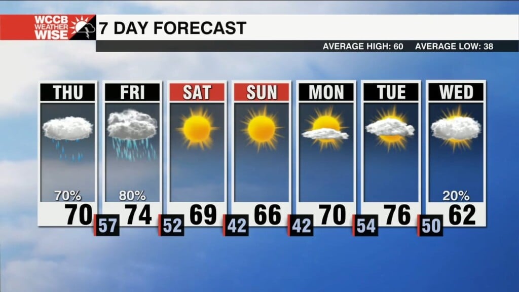 Severe Threat Possible Friday