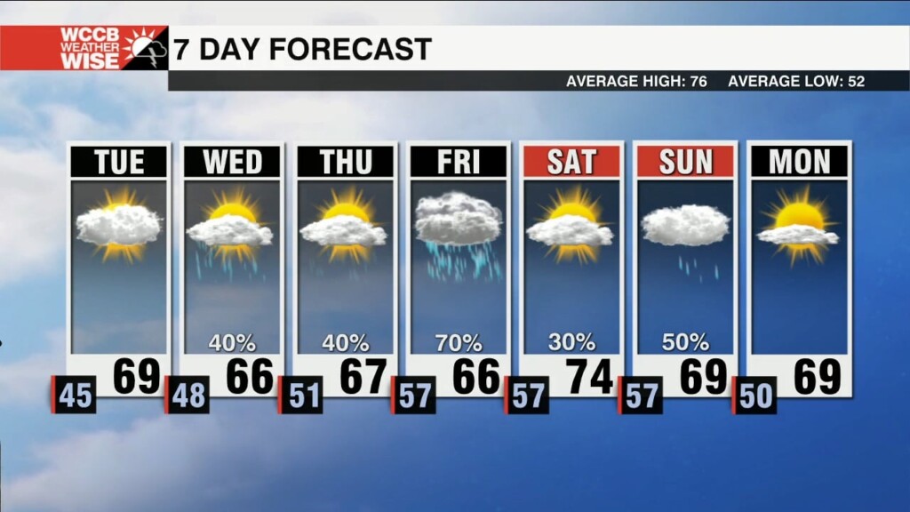 Dry Tuesday Ahead Of Unsettled Second Half Of The Week