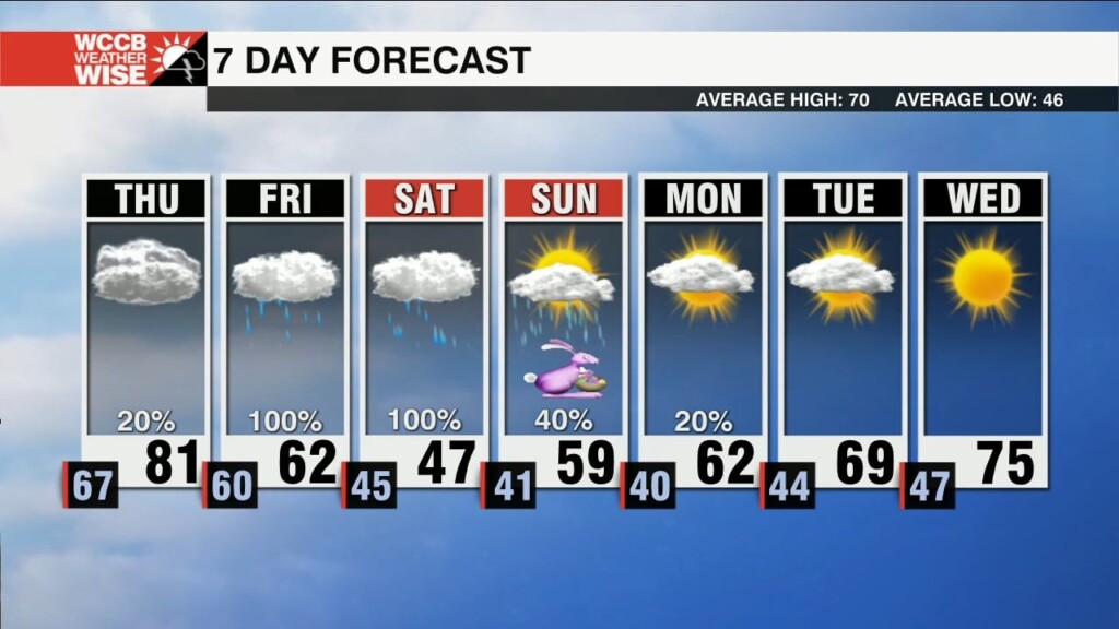 Weather Whiplash By Easter Weekend