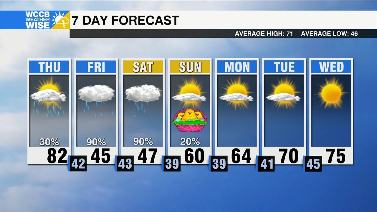 Clouds, Rain Chances Increase - WCCB Charlotte