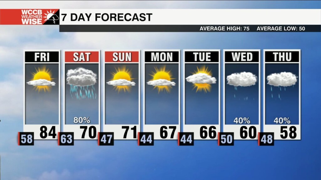 Dry Friday Ahead Of Saturday Cold Front