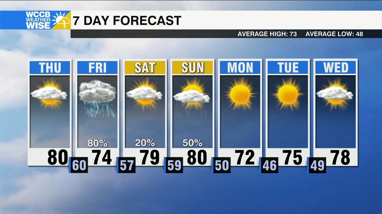 Rain and Storms Arrive Overnight - WCCB Charlotte