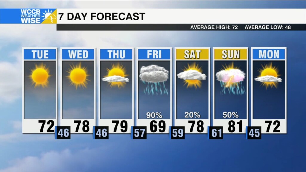 Seasonable Highs Return